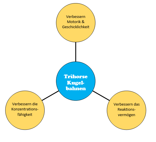 Trihorse_Kugelbahnen