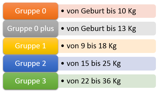 Sitzerhöhung für Kinder: Ab wann erforderlich?